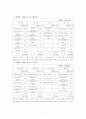 나의 체형에 맞는 식이요법과 일주일 식단표 7페이지