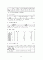 청소년의 약물남용 7페이지