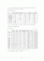 청소년의 약물남용 8페이지