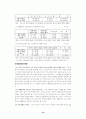 청소년의 약물남용 10페이지