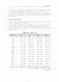 중국의 무역과 경제발전 6페이지