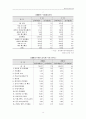 중국의 무역과 경제발전 8페이지