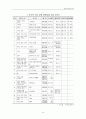 중국의 무역과 경제발전 30페이지