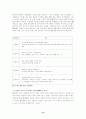 신세계 `이마트`의 마케팅 성공전략. 15페이지