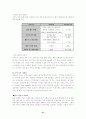신세계 `이마트`의 마케팅 성공전략. 21페이지