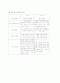 `한아이`를 읽고서 3페이지
