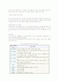 알콜이 인체에 미치는 영향 2페이지