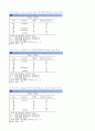 Quadratic rehashing을 이용하여 프로그램을 작성하시오 7페이지
