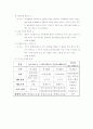 주주와 주주총회 4페이지