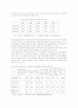 여성 경제 활동의 중요성 3페이지