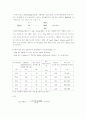 시오디[COD]chemical oxygen demand 2페이지