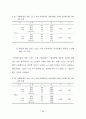 상업스포츠시설 이용자에 대한 소비자 만족에 관한 연구 55페이지