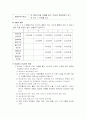 보험의 종류와 각각의 특징. 사례 그리고 평가 10페이지