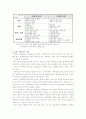 컨벤션 산업 호텔의 국제회의 12페이지