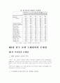 컨벤션 산업 호텔의 국제회의 20페이지