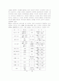 향교의 성립과 발전 9페이지