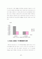  비만남성의 유산소 운동이 bmi, whi, 체지방률에 미치는 영향 31페이지