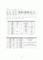 고려중기 정치세력 연구 - 김부식과 묘청세력의 비교 18페이지