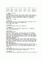 군산지역조사 5페이지