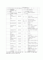 고도정수 5페이지
