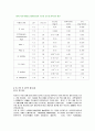 고도정수 7페이지