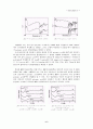 clay/polyimide 나노복합재료의 합성 6페이지