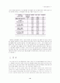 clay/polyimide 나노복합재료의 합성 10페이지