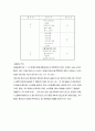 박층 크로마토 그래피 (Thin Layer Chromatography)실험 6페이지