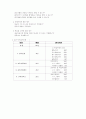 고지혈증에 대한 보건교육안 5페이지
