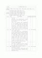 고지혈증에 대한 보건교육안 7페이지