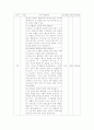 고지혈증에 대한 보건교육안 9페이지