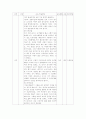 고지혈증에 대한 보건교육안 10페이지