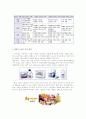 [패션마케팅]패션기업의 family brand 전략 조사 5페이지