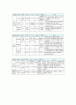 [패션마케팅]패션기업의 family brand 전략 조사 9페이지