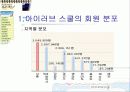 아이러브스쿨분석 14페이지
