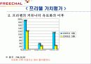 프리첼분석 16페이지
