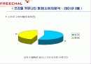프리첼분석 19페이지
