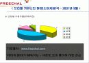 프리첼분석 20페이지