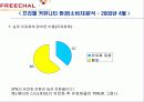 프리첼분석 21페이지