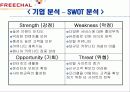 프리첼분석 25페이지