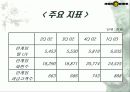 한게임분석 19페이지