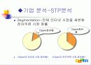 다움 사이트 분석 9페이지