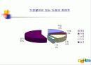 다움 사이트 분석 22페이지