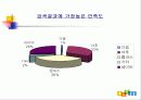 다움 사이트 분석 24페이지