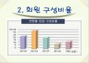 팍스넷분석 6페이지