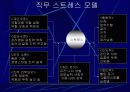 직무스트레스에 관하여 5페이지