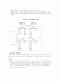 조직문화(삼성전자 사례포함) 15페이지