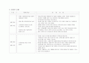 상당예절 2페이지