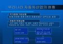 아반떼XD와 SM3 비교분석 4페이지