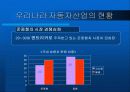 아반떼XD와 SM3 비교분석 6페이지